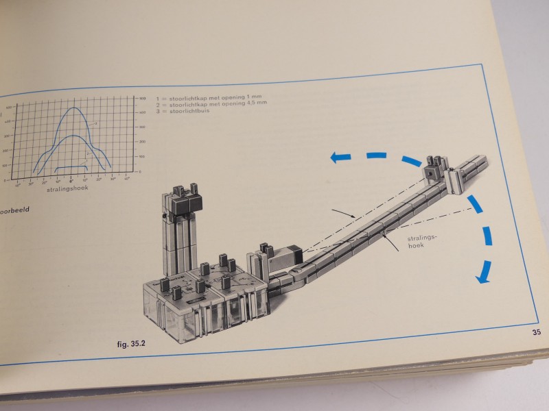 Vintage fishertechnik hobby onderdelen en boekjes