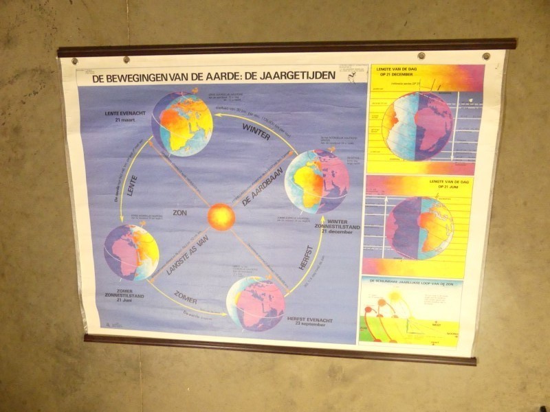 Schoolkaart De jaargetijden aarde + schijngestalten maan